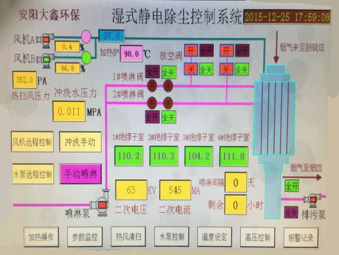 濕電控制系統(tǒng)